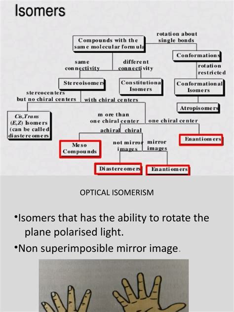 Optical Isomerism | PDF