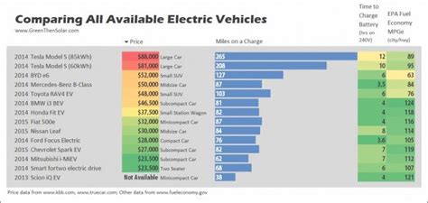 3 things you should know before purchasing an electric vehicle - Power Electronics News