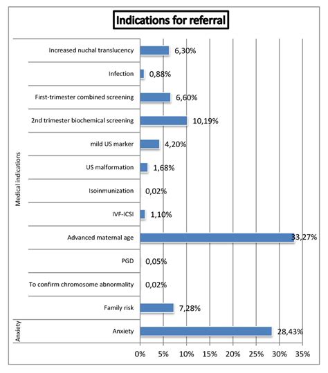 Diagnostics | Special Issue : Advance in Prenatal Diagnosis