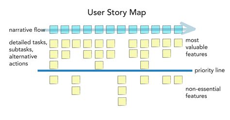 From User Story Mapping to High-Level Release Plan | Caktus Group