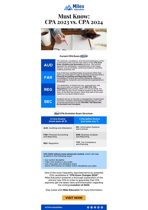 PPT - Must Know: CPA 2023 vs. CPA 2024 PowerPoint Presentation, free ...