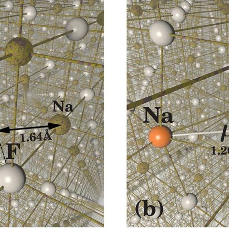 (a) The crystal structure in NaF. (b) After implantation of the muon ...