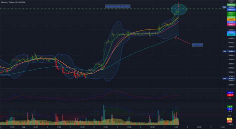 Bitcoin, using 1 hour chart to test 4 hour theory for KUCOIN:BTCUSDT by CryptoSlayerFX — TradingView