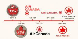 The Evolution of Canada’s Most Iconic Logos | Muse Marketing