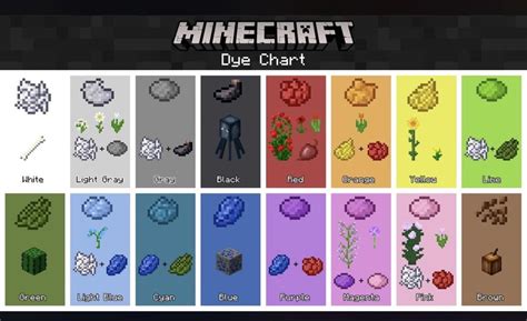 How to find and make every dye color in Minecraft : r/coolguides