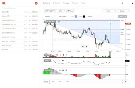 Zerodha Kite Review - Web based Trading Platform | Top10stockbroker