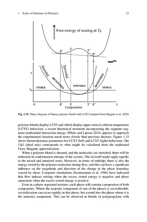 Binary polymer blend, phase diagram - Big Chemical Encyclopedia