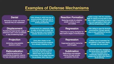 Anna Freud Defense Mechanisms Chart