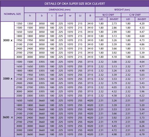 standard precast box culvert sizes Culverts culvert civilmart precast manufactured - Bajaku