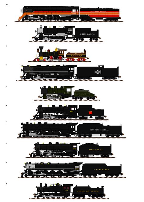 Top 10 Favorite Steam Locomotives by Andrewk4 on DeviantArt