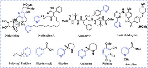 Examples of naturally occurring pyridine derivatives | Download Scientific Diagram