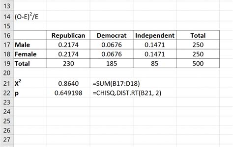 How to Perform a Chi-Square Test of Independence in Excel