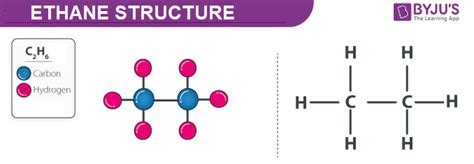 Ethane - Structure, Properties, and Uses of C2H6