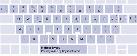 80 Keyboard Layouts for Windows - Identification Guide | Keyshorts Blog