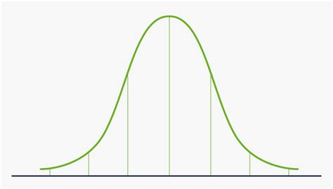 Normal Distribution Graph Png, Transparent Png - kindpng