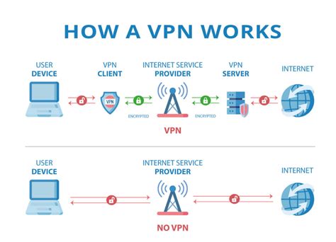 Virtual Private Network - Officers Pulse