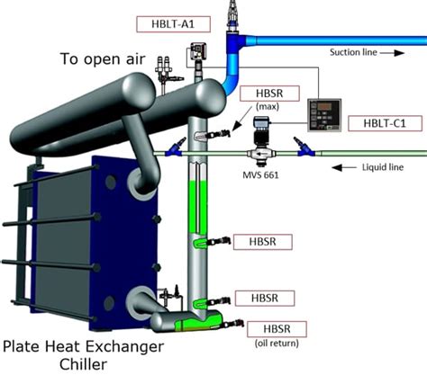 Refrigerant switches & sensors - HB Products