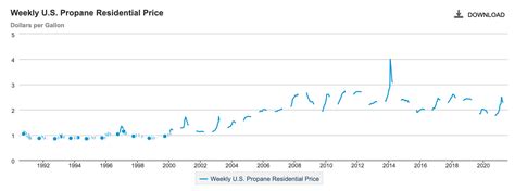 Table Comparing Current Home Heating Costs for Oil, Gas, Electricity ...