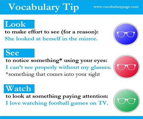 Difference Between LOOK, SEE, WATCH - Vocabulary Home