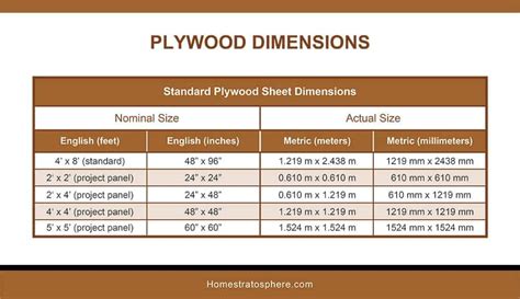 Epic Lumber Dimensions Guide and Charts (Softwood, Hardwood, Plywood) - Home Stratosphere