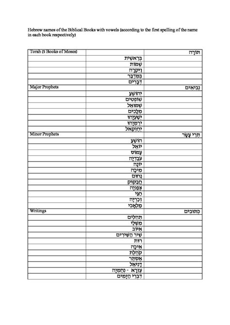 Hebrew names of the books of the Bible (with vowels) – Hebrew Through ...