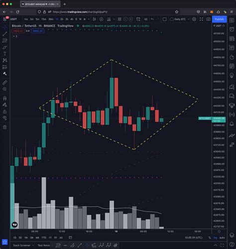 #Bitcoin morning TA. Good morning everyone! Please see the thread below for an overview of all ...