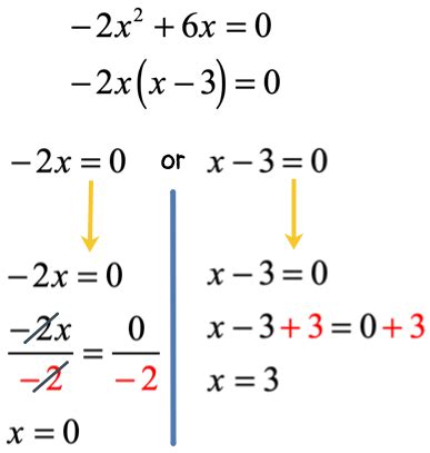 Solving Quadratic Equations by Factoring Method | ChiliMath