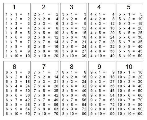 Printable Blank Multiplication Table 1-10 Charts & Worksheet In Pdf A48