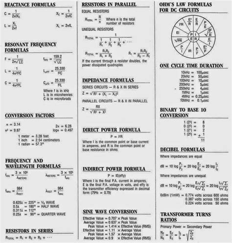 Complete Electrical Formulas Sheet | Electrical Engineering Blog | Electrical engineering books ...