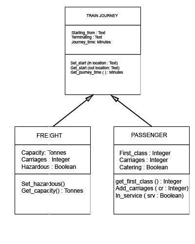 Inheritance Uml The Uml Class Diagram - Riset