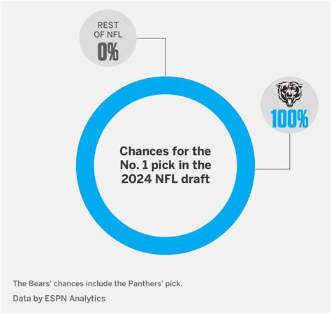 Nfl Bracket 2024 Playoffs Schedule Espn - Clea Melisa