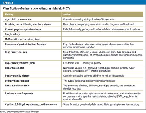 50 Essential Facts: History of Kidney Stones ICD 10 Uncovered - 2024