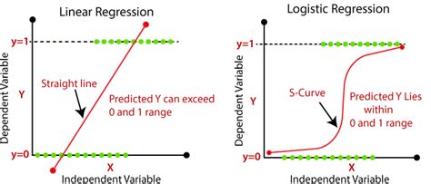 Logistic Regression - 佳乐的博客 | Young Blog