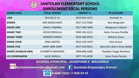 Santolan Elementary School - Home | Facebook