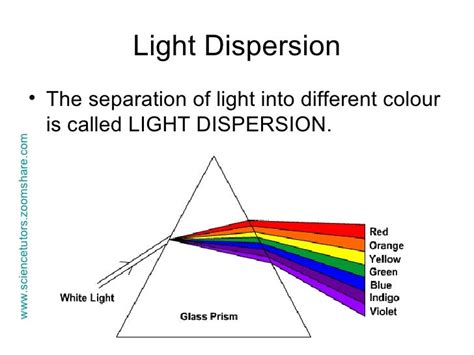 Dispersion Diagram Definition Images - How To Guide And Refrence