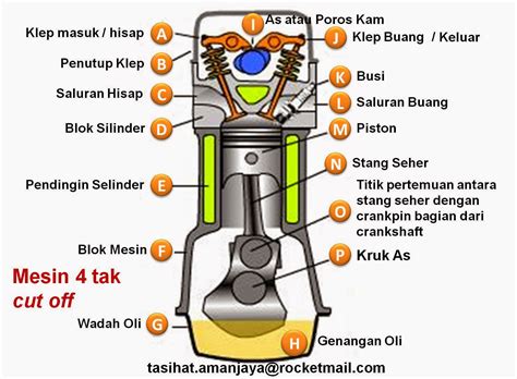 Gambar Dan Fungsi Komponen Mesin Diesel - Homecare24