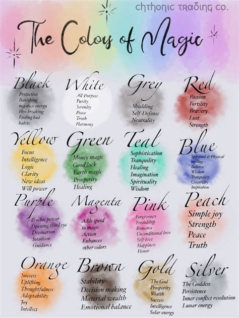 The Color of Magic Printable Magic Colors Witchcraft Colors Color Correspondence - Etsy