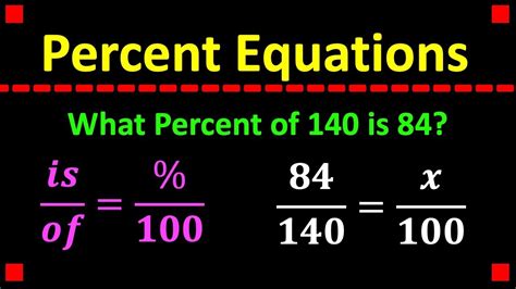 Introduction to Percent Equations - YouTube