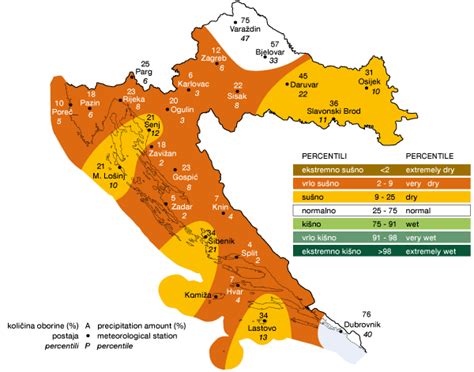 DHMZ - Croatian Meteorological and Hydrological Service