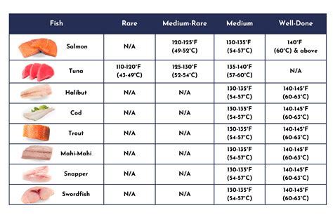 Fish Cooking Temperatures Guide – Alaskan Salmon Company