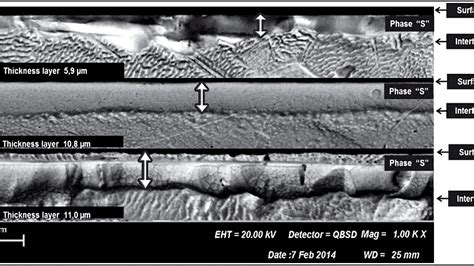 Carburizing - Carburizing Stainless Steel - Steel Choices