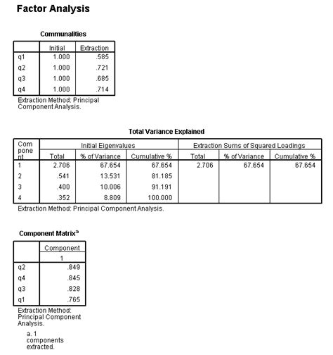 What does Cronbach's alpha mean? | SPSS FAQ - IDRE Stats