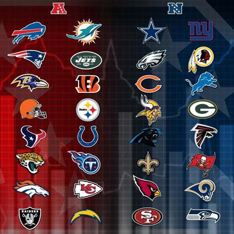 Top offenses by division (via @buckybrooks) 8 afc south 7 afc east 6 ...