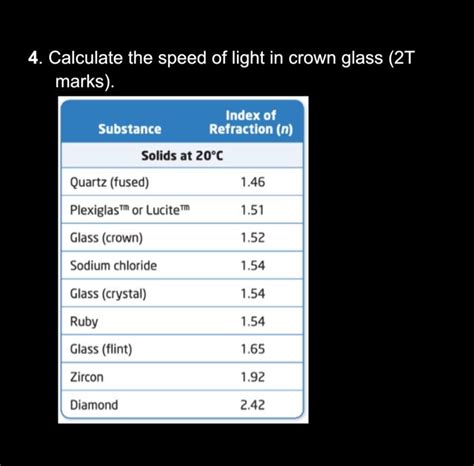 Solved 4. Calculate the speed of light in crown glass (2T | Chegg.com