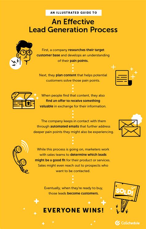 How to Plan the Best Lead Generation Process From Start to Finish