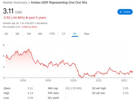 10 Best Stocks Under $5 to Buy in January 2024