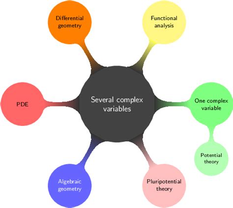 Why isn't several complex variables as fundamental as multivariable calculus? - Mathematics ...