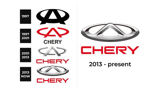 Chery Logo and sign, new logo meaning and history, PNG, SVG