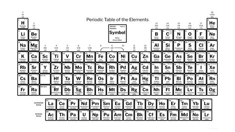 Periodic Table Black And White Printable - Printable Templates