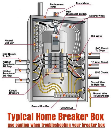 What To Do If An Electrical Breaker Keeps Tripping In Your Home ...